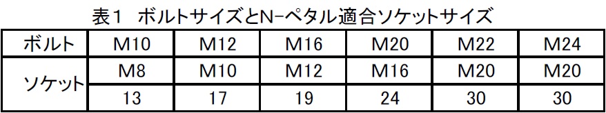 ｎ ペタル 株式会社日本鉄塔大森工場