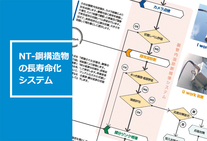 NT-鋼構造物の長寿命化システム