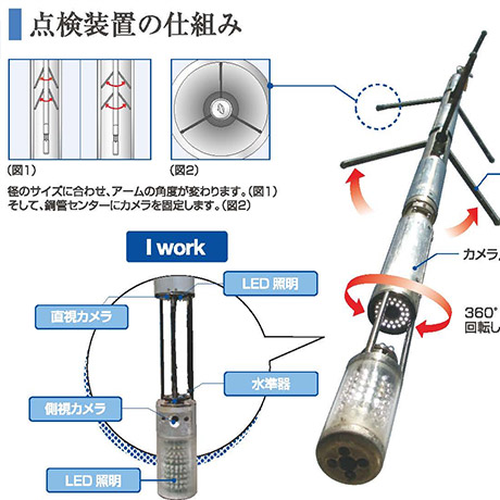 基本的な仕組み