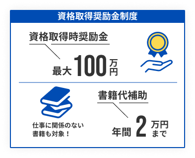 資格取得奨励金制度のグラフ