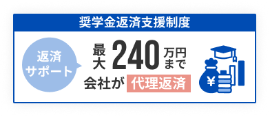 奨学金返済支援制度のグラフ
